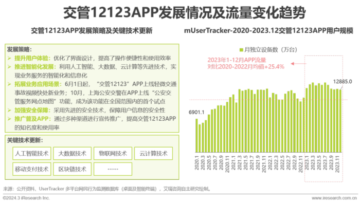 2013年城市基础及公共服务APP流量监测分析报告