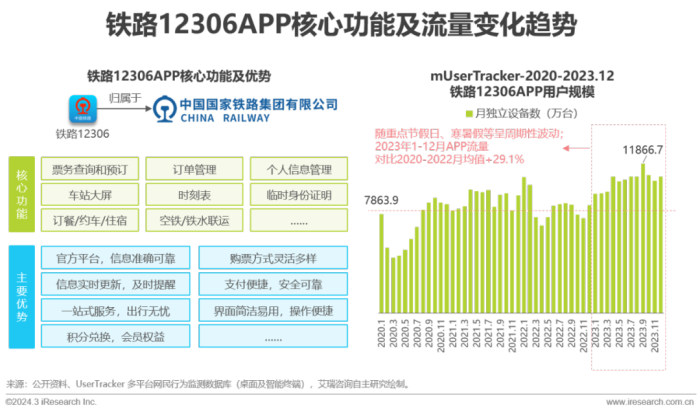 2013年城市基础及公共服务APP流量监测分析报告