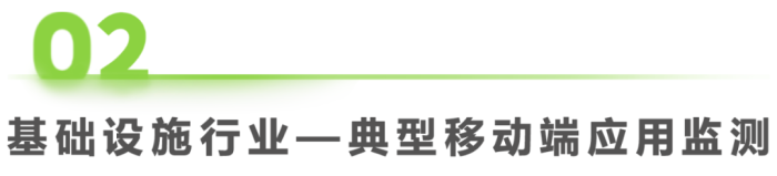 2013年城市基础及公共服务APP流量监测分析报告