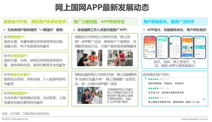 2013年城市基础及公共服务APP流量监测分析报告