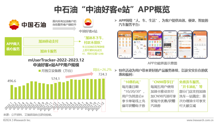 2013年城市基础及公共服务APP流量监测分析报告