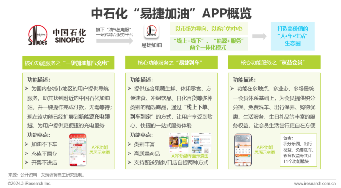 2013年城市基础及公共服务APP流量监测分析报告