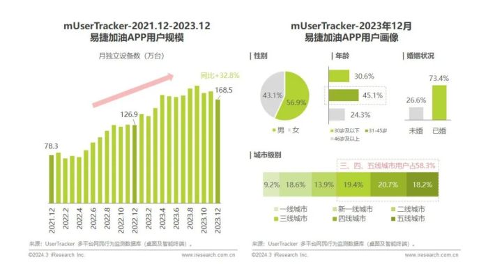 2013年城市基础及公共服务APP流量监测分析报告