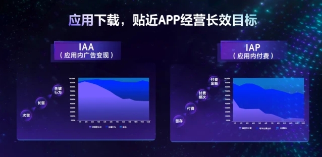 2024短剧市场洞察：IAA短剧市场趋势与变现模式解读