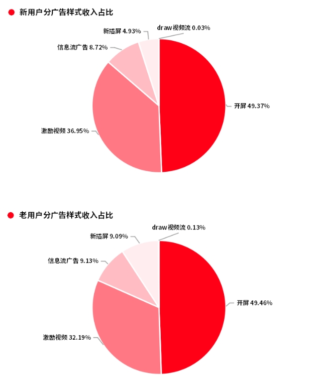 扫描 APP 产品开发与广告场景设计探讨