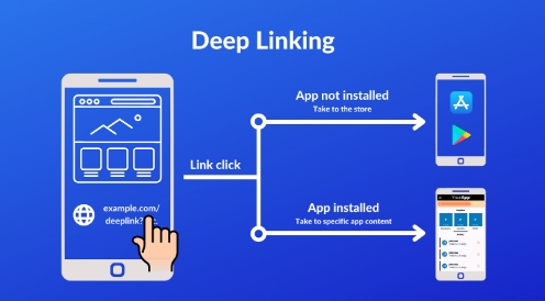 移动应用APP深度链接定义、价值、类型、应用方案全解析