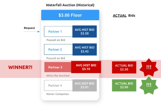 Waterfall概念、原理、优缺点解析